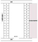 吉田第３駐車場