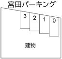 宮田パーキング