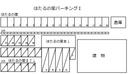 ほたるの里パーキングⅠ