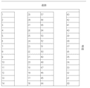 八王寺町和田駐車場